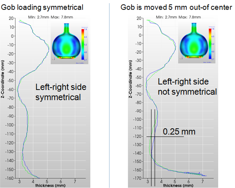 Non-symmetric container forming simulation thickness comparison