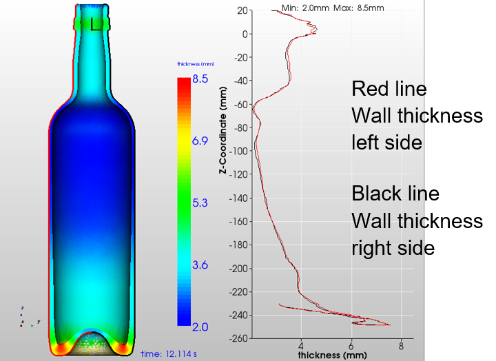 Symmetry-Case 01: container forming simulation thickness profile