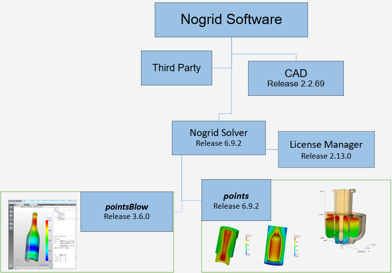 Flow simulation software from NOGRID